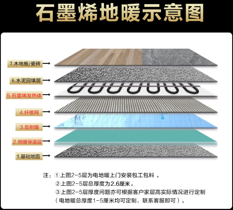 钟山县 石墨烯电地暖公司哪家好？施工质量核心标准